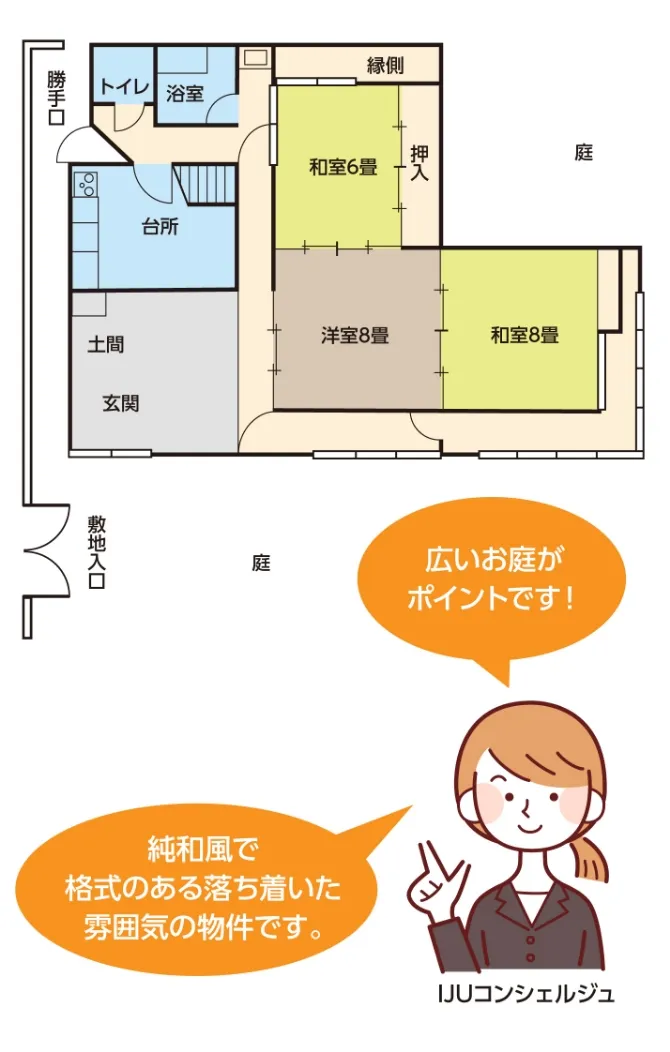 住居の間取り